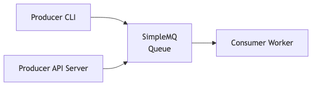 sample application overview